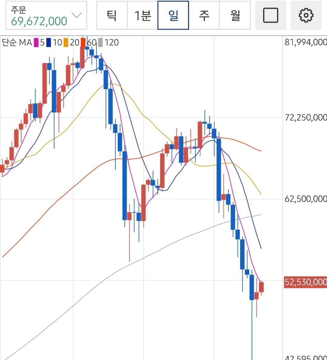 블라인드 | 암호화폐: 앞으로 비트코인 어떻게 될거 같아?