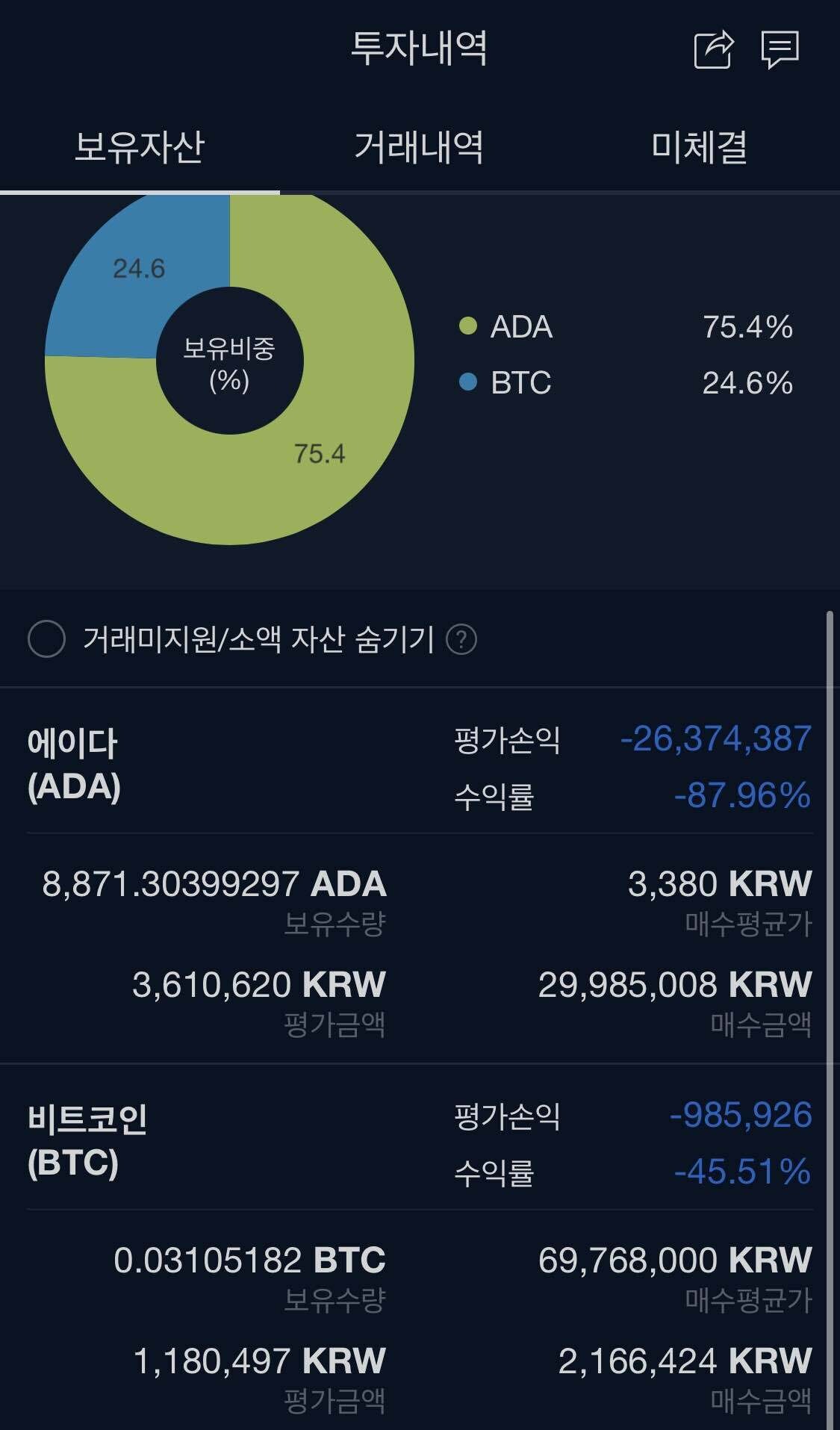 블라인드 | 암호화폐: 에이다 눈물이 난다