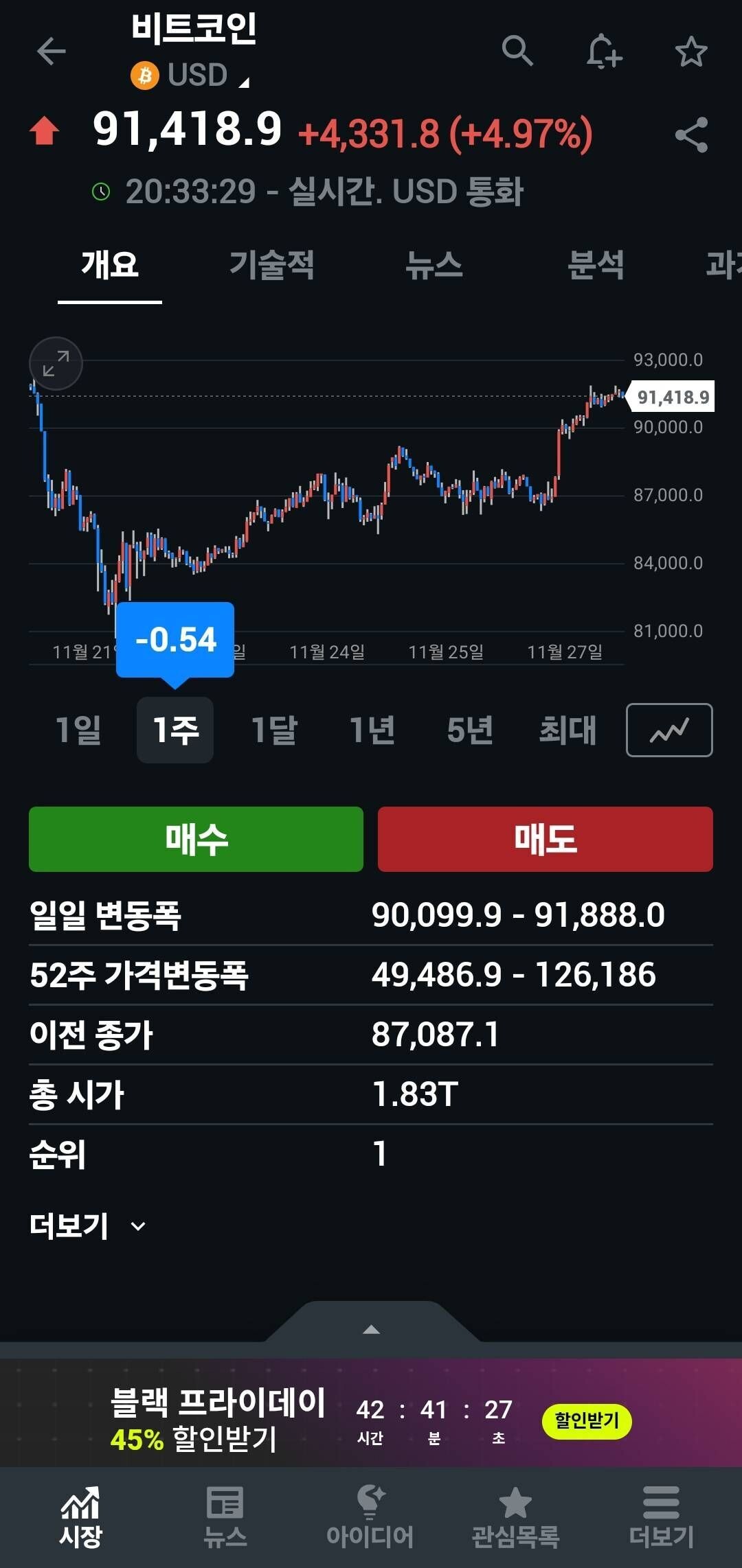 블라인드 | 주식·투자: 제발 내일 떡상해주세요