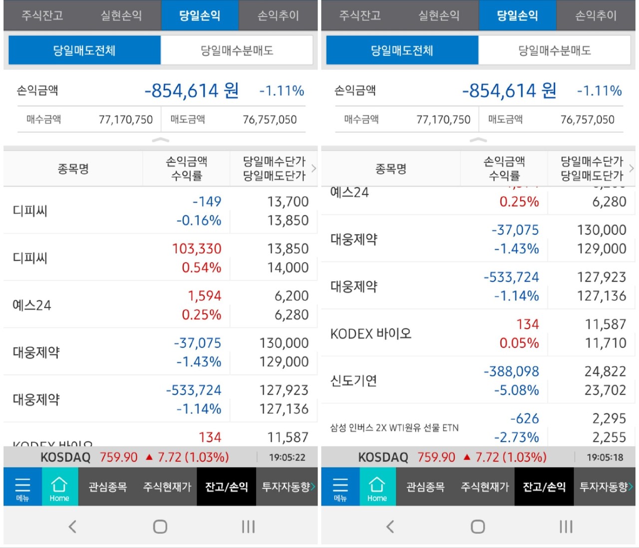 블라인드 | 주식·투자: 오늘 신용매수쓰다가 80만원날림..
