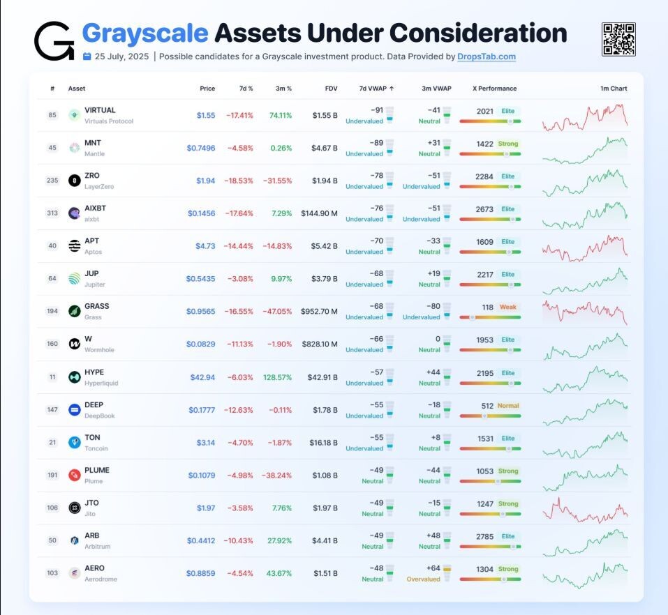 블라인드 | 암호화폐: 그레이스케일 선정 코인들 평가