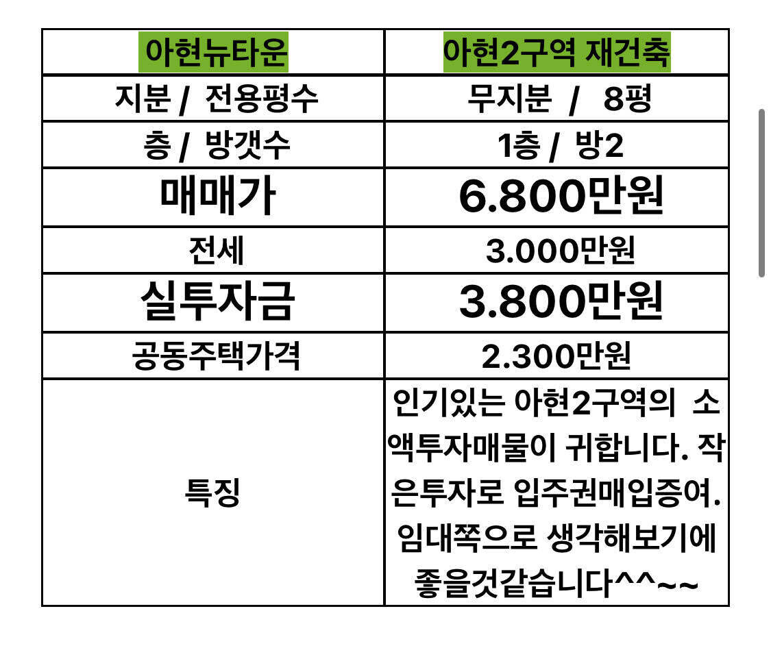 블라인드 | 부동산: 미장코인 들이밀면서 아파트수익률을 비교하네 ㅋㅋㅋ