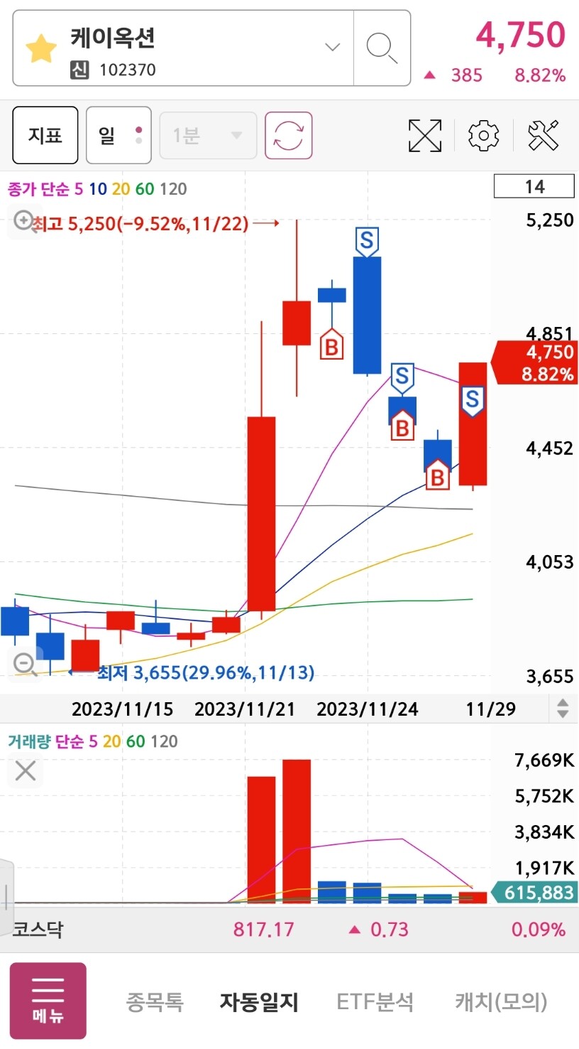 블라인드 | 주식·투자: 내 글 신고 좀 하지마라 쫌!!!♥