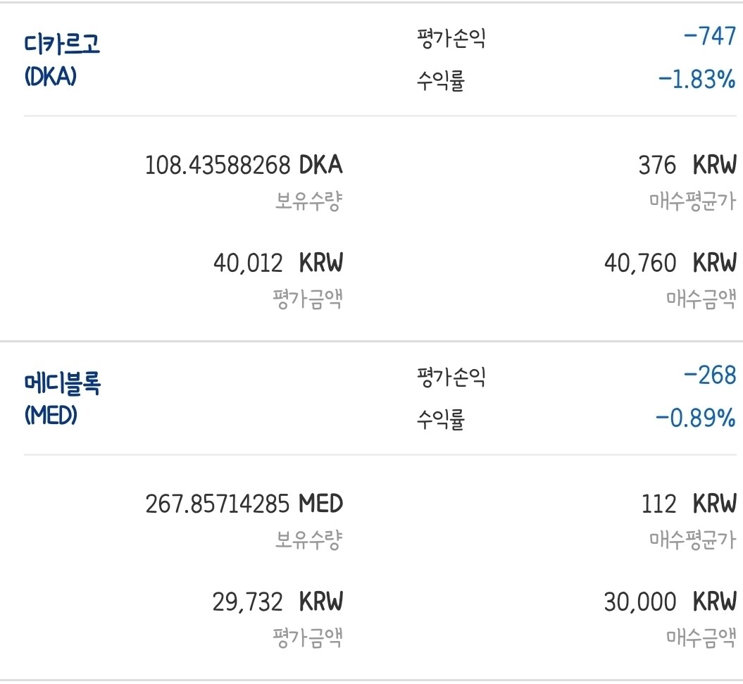 블라인드 | 암호화폐: 내 코인 중 유일하게 마이너스인 종목