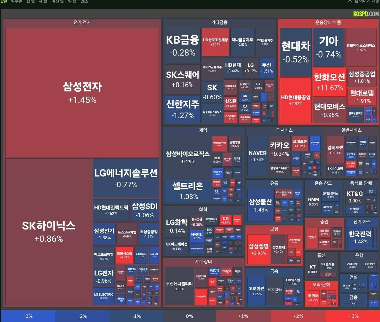 블라인드 | 주식·투자: #워리어버핏 [국장 식후땡] 12/23 DB손해보험 영차영차