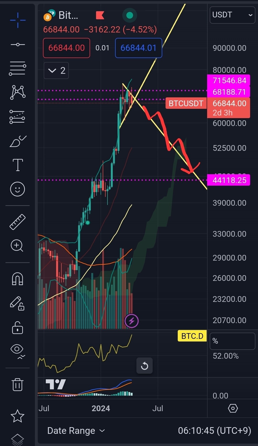 블라인드 | 암호화폐: 시나리오