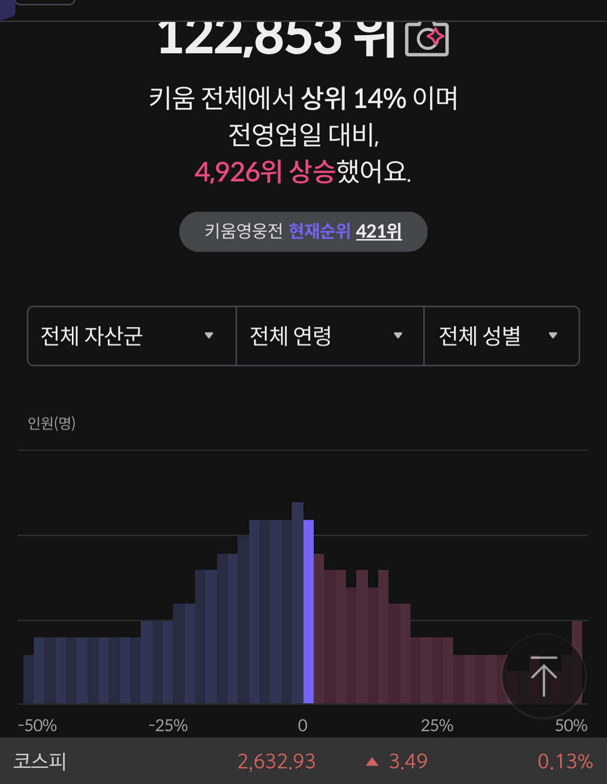 블라인드 | 주식·투자: 아무것도 안하고있는데 계좌수익률이 ㄷㄷ