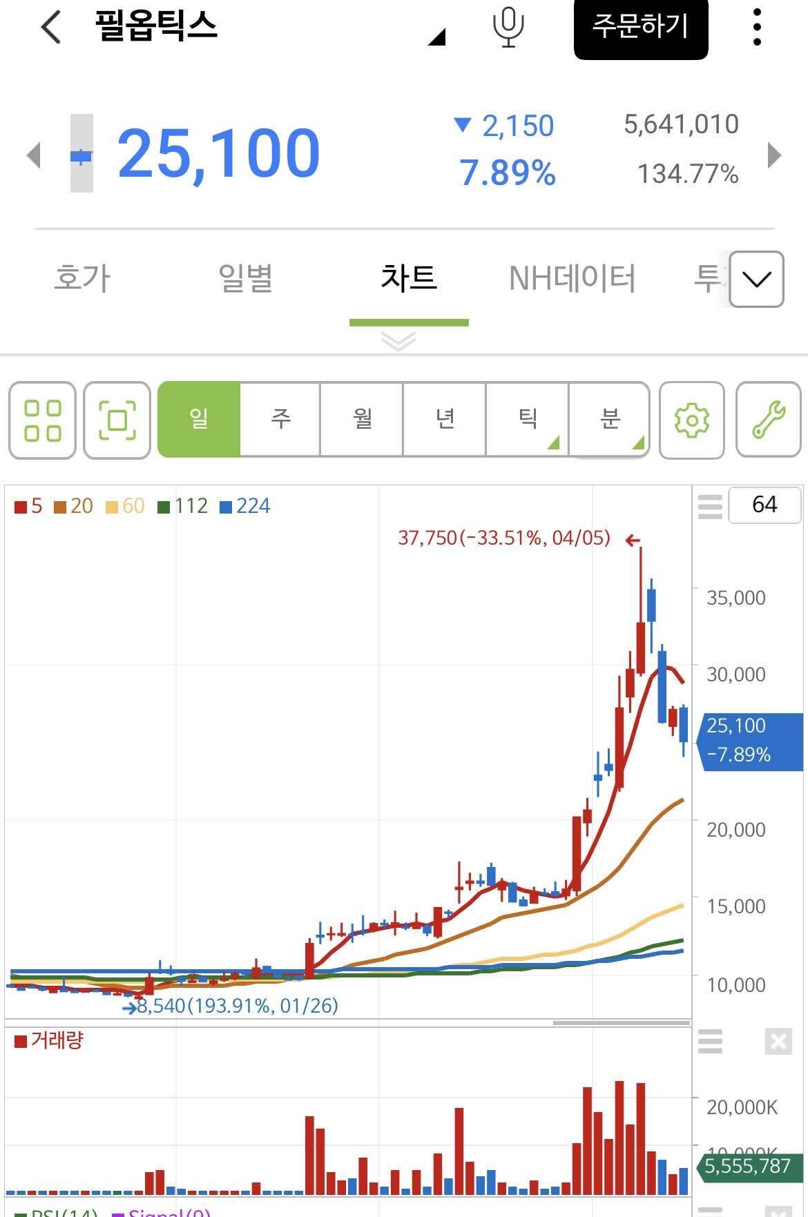 블라인드 | 주식·투자: 차트 좀 봐주세용