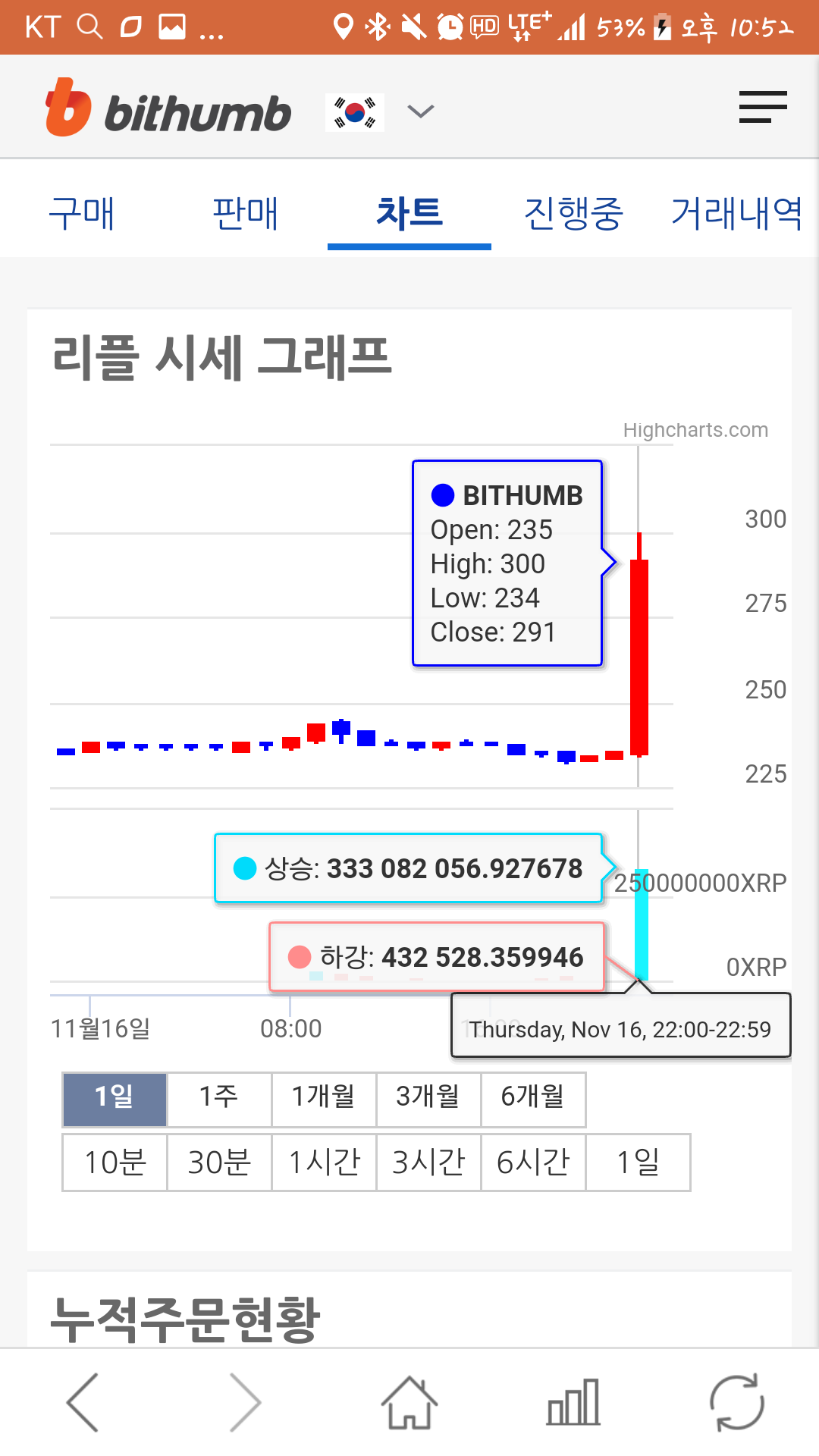 블라인드 | 주식·투자: 리또속 300원!