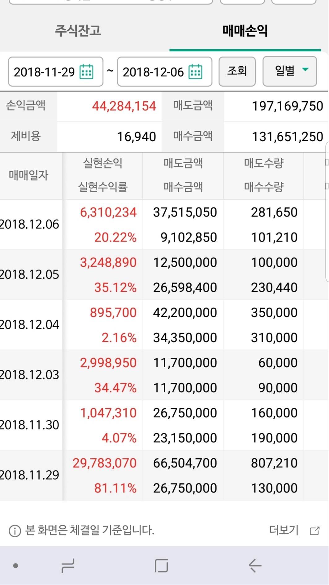 블라인드 | 주식·투자: 금일 매매일지