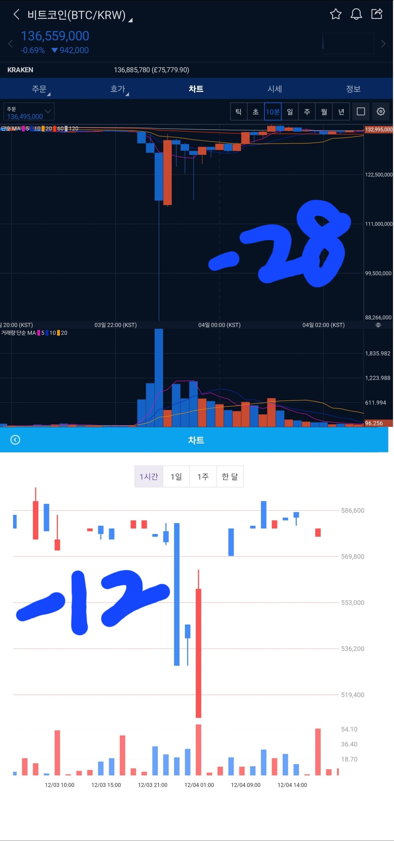 블라인드 | 암호화폐: 계엄 당시 비트모빅 가격을 보자