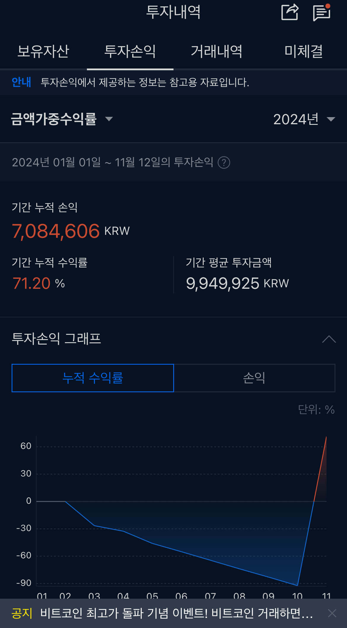 블라인드 | 암호화폐: 업비트 투자수익 이게 맞나