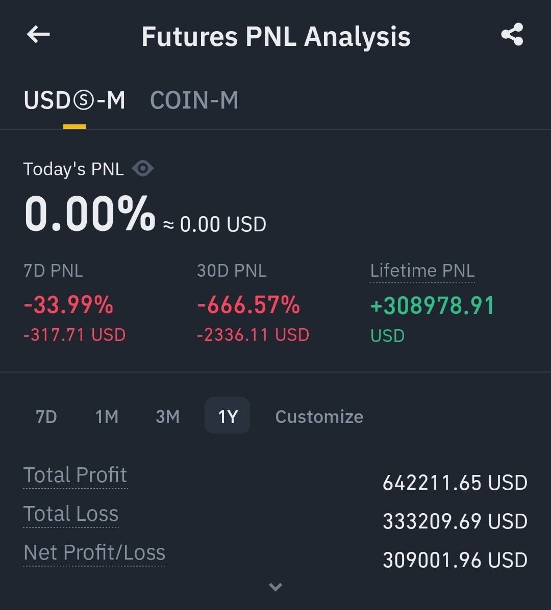 블라인드 | 암호화폐: 손절을 두려워 하지 마라