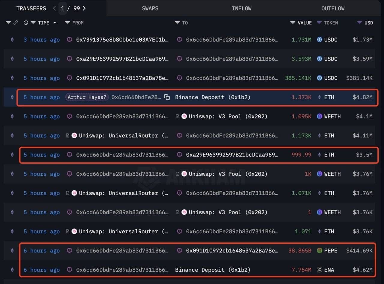 블라인드 | 암호화폐: 아서헤이즈 매도함ㅡㅡ