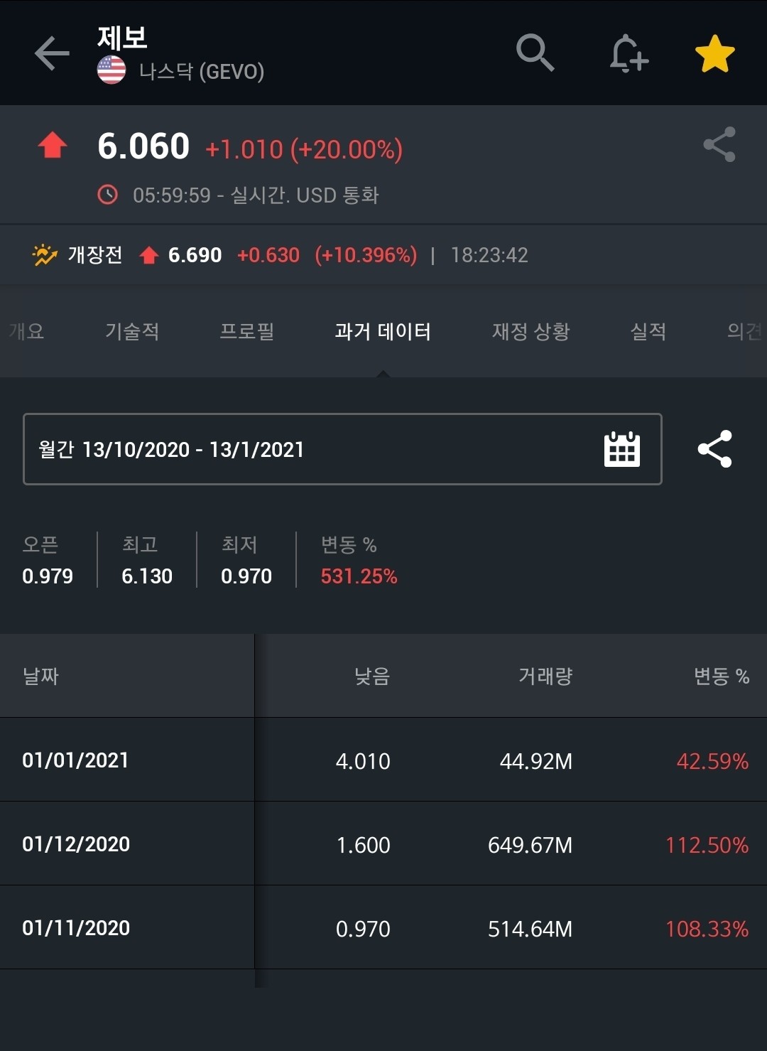블라인드 | 주식·투자: 국장보다 미장 완전 대박.. 이리 올라갈줄이야gevo