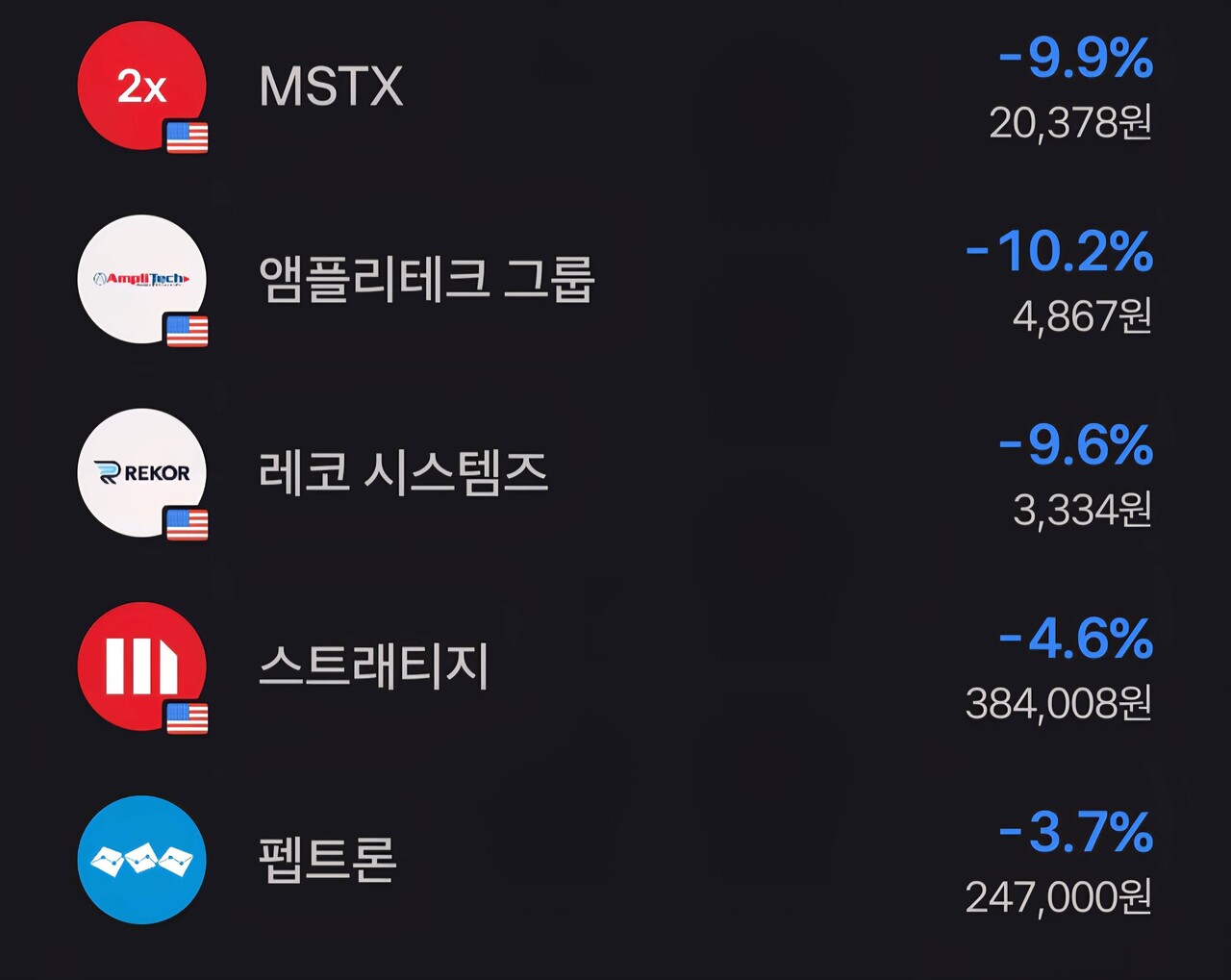 블라인드 | 주식·투자: 와 진짜 많이 빠지긴 하네