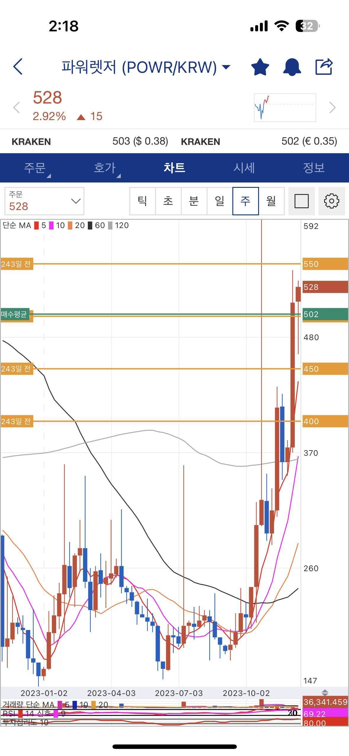 블라인드 | 암호화폐: 파워렛져 출발합니다