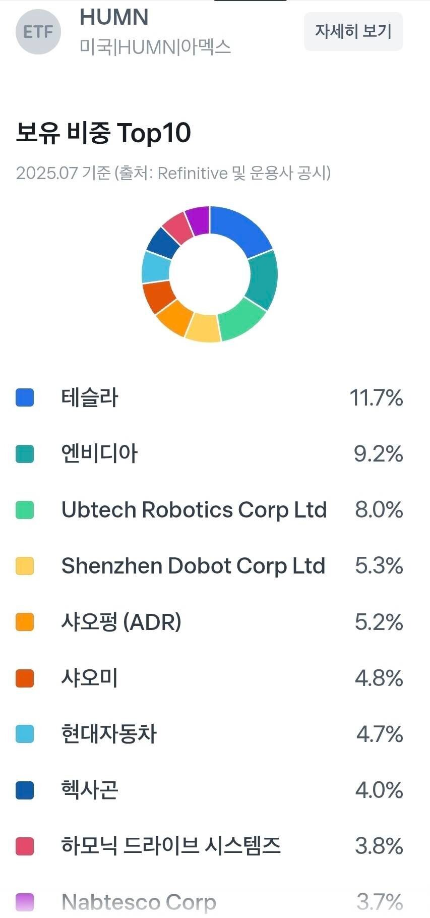 블라인드 | 주식·투자: 로봇주도주 ETF