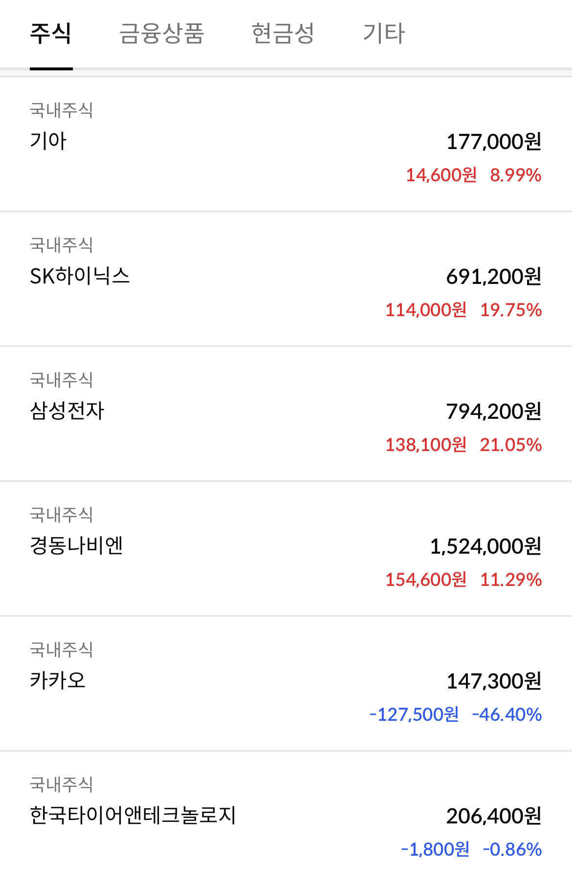 블라인드 | 주식·투자: 나같은 주식고수도 답이 없는 녀석