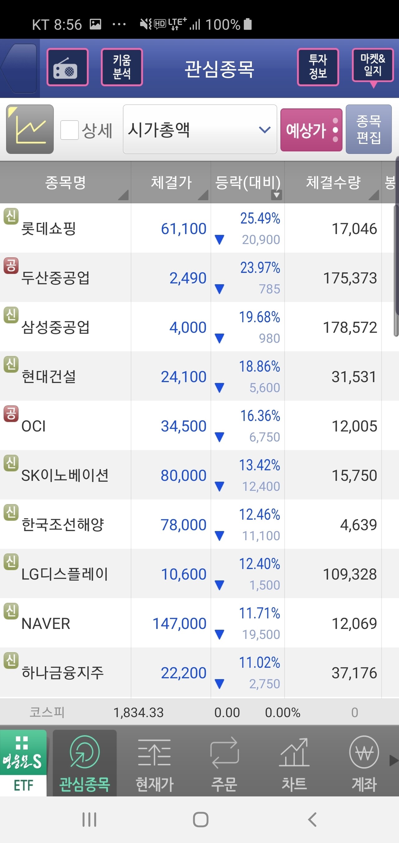 블라인드 | 주식·투자: 내일 불장 기념으로 시원한 짤 보고 가자.