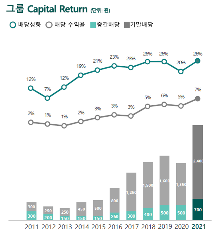 하나금융지주 vs 코인베이스 비교 — 금융 투자 선택