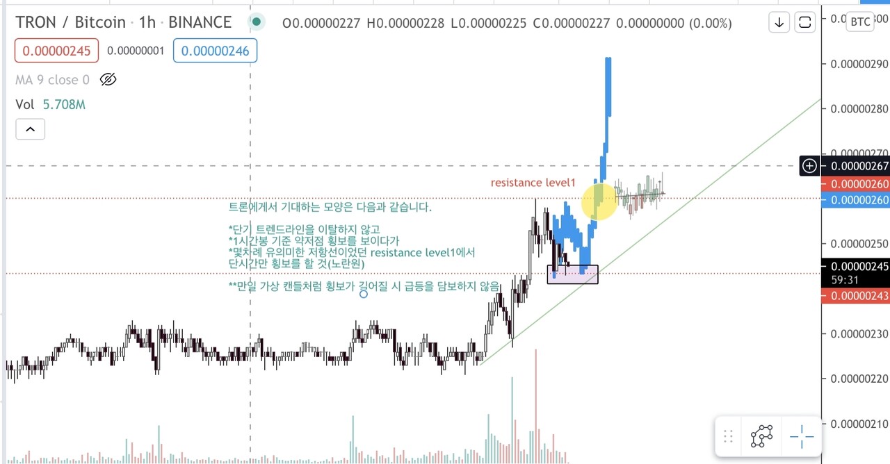 블라인드 | 암호화폐: 트론(trx) 다음 to the moon을 기대하며