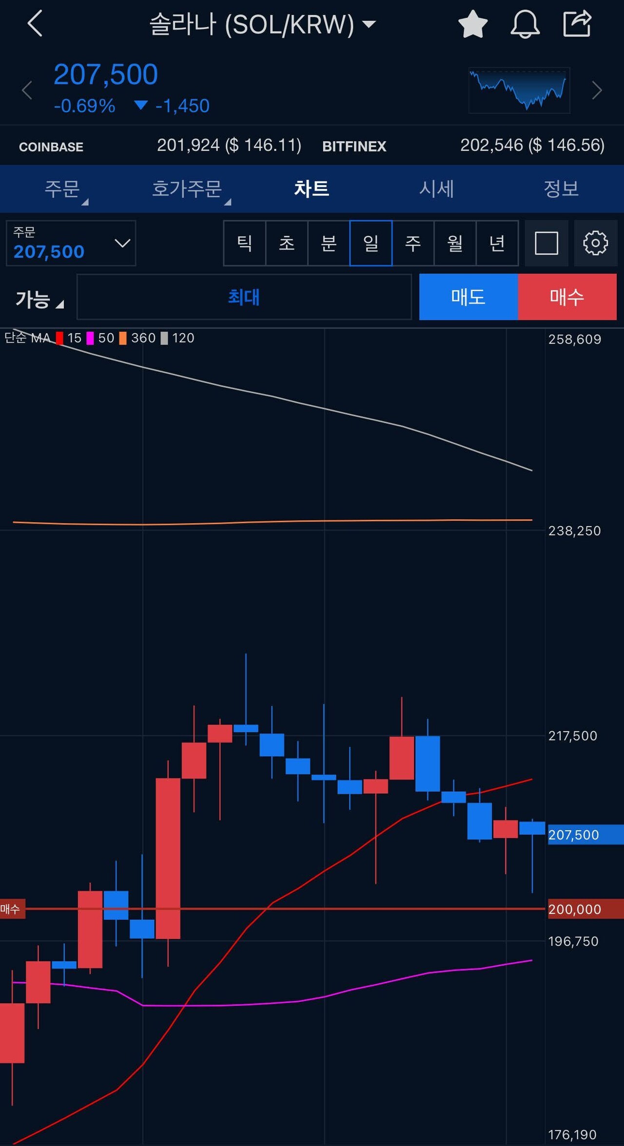 블라인드 | 암호화폐: 솔라나 참 안 떨어지네