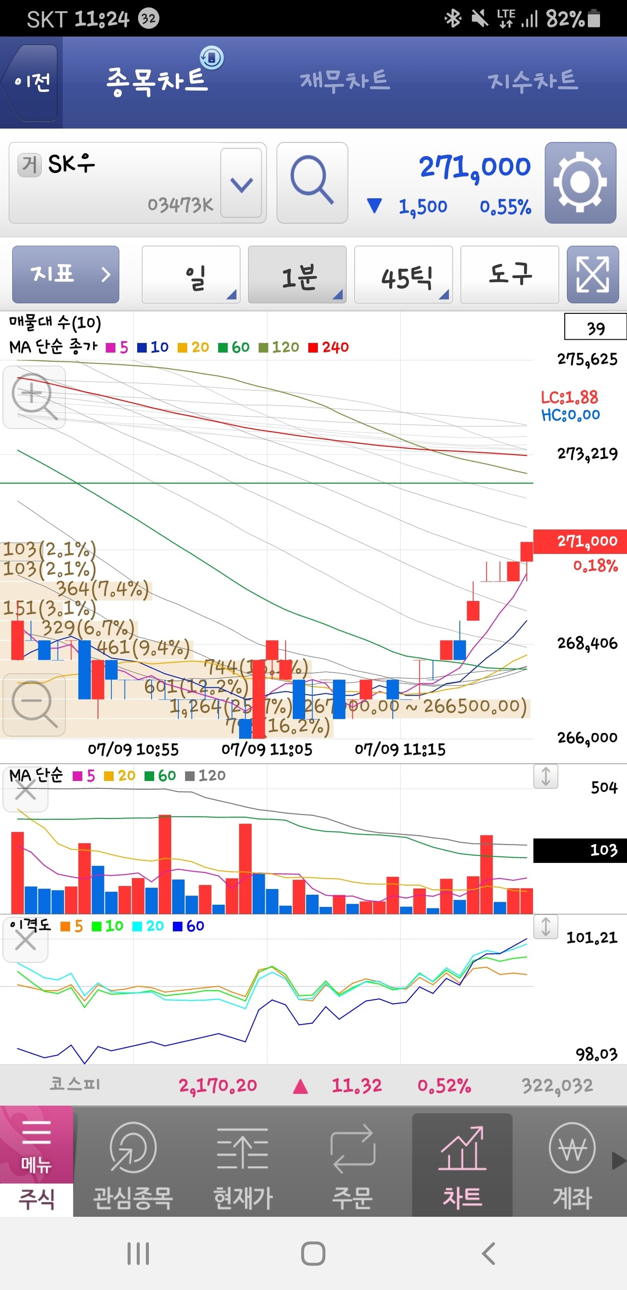 블라인드 | 주식·투자: 제발 좀 올라가라