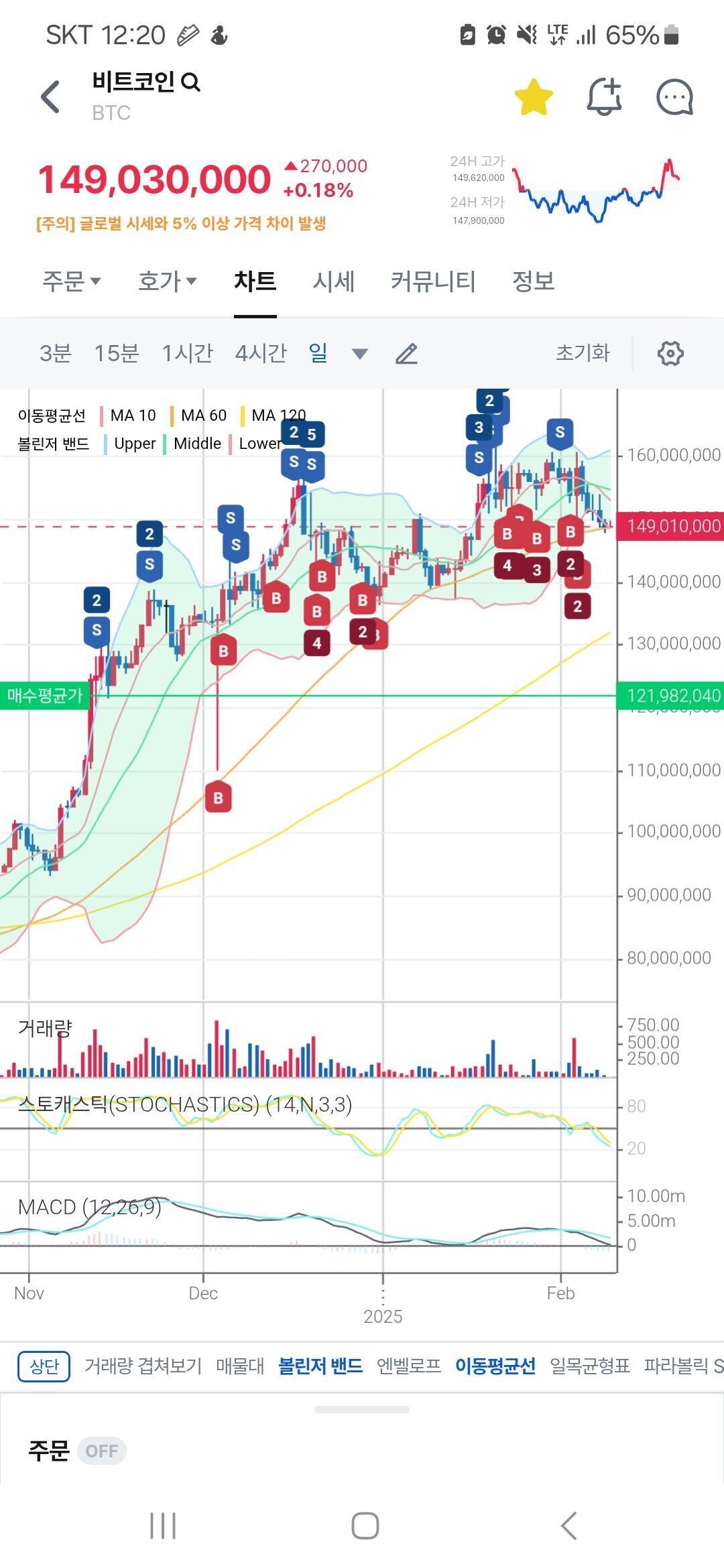 블라인드 | 암호화폐: 비트평단 1억2천이면