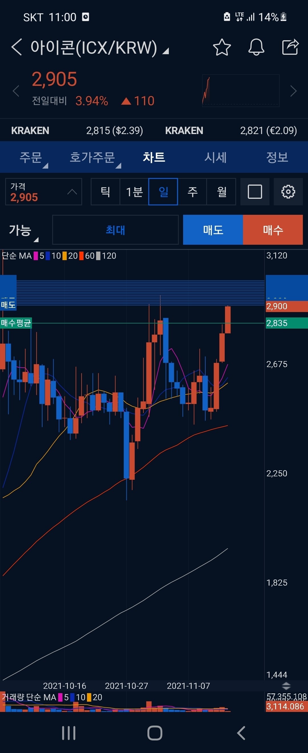 블라인드 | 암호화폐: 아이콘 가자!!!