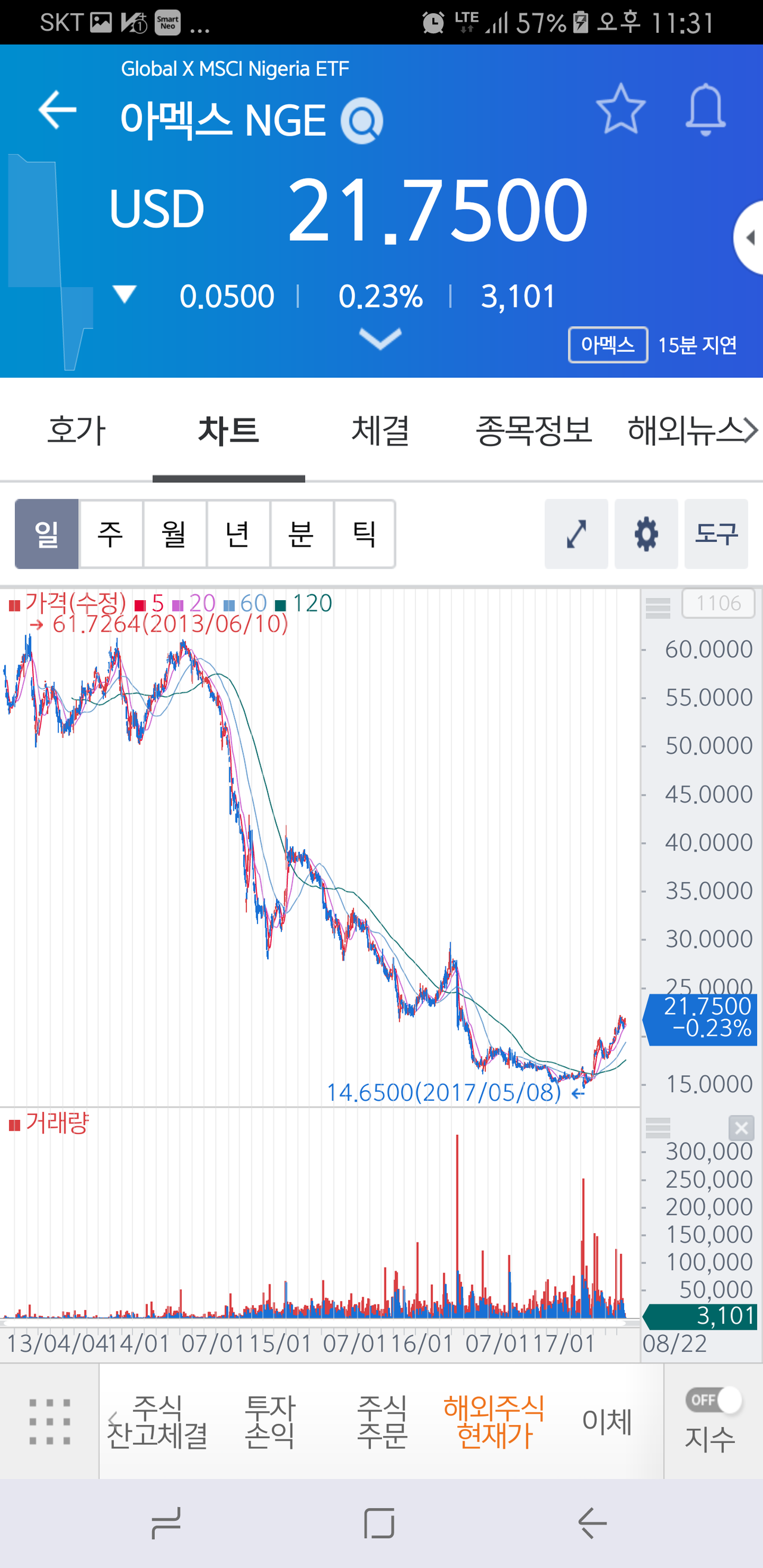 블라인드 | 주식·투자: [TARGA-S]좋은 ETF 3가지 소개