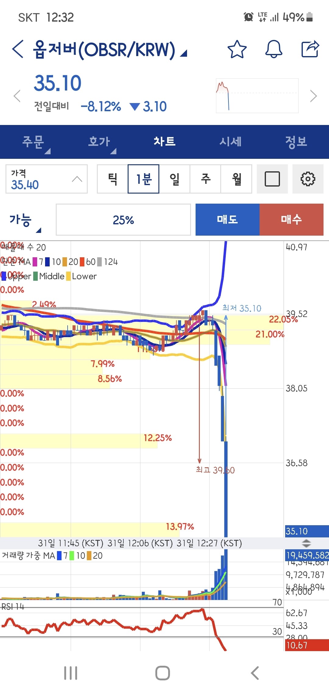 블라인드 | 암호화폐: 옵저버 머냐