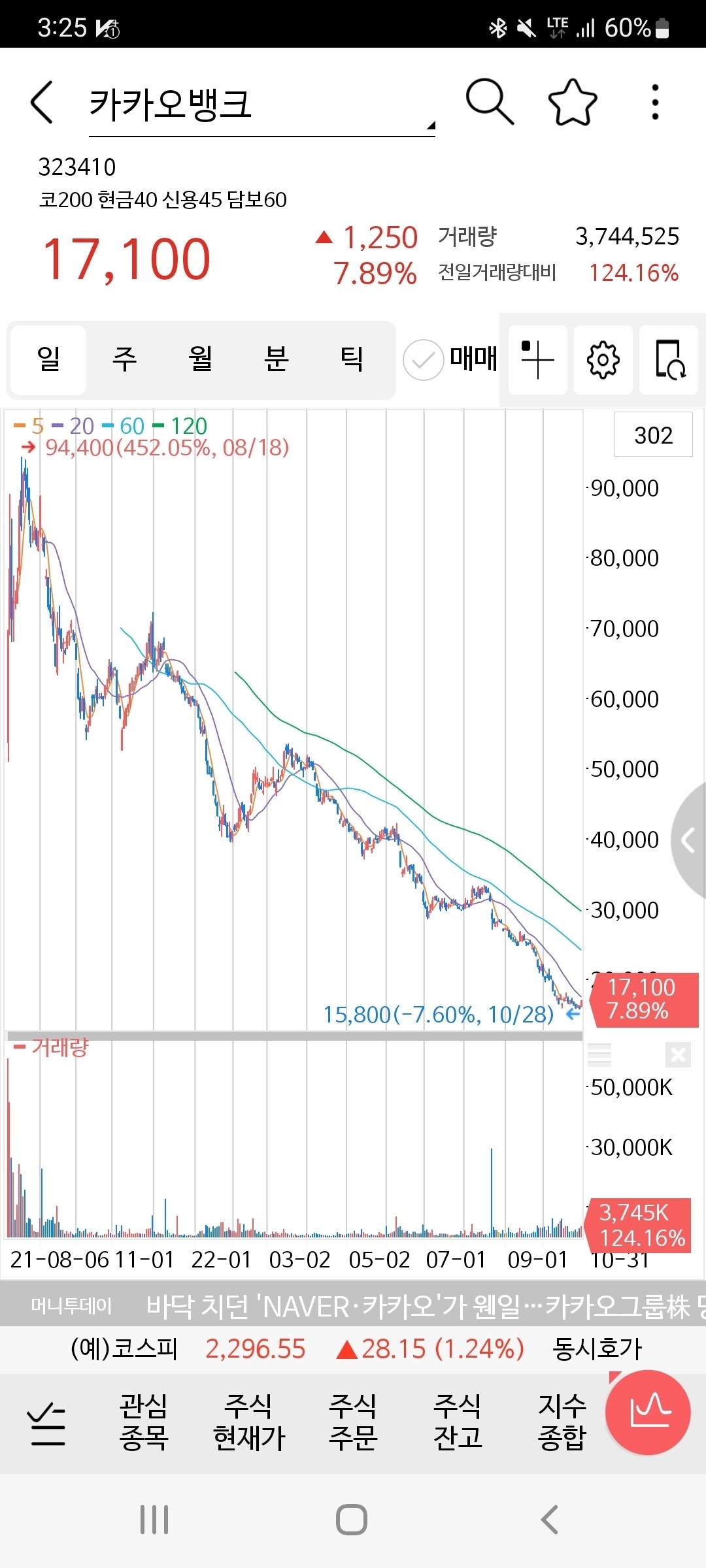 블라인드 | 블라블라: 카카오뱅크 주가 8% 급등!