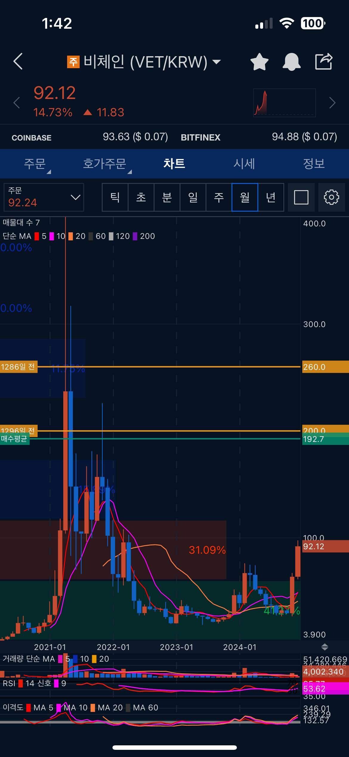 블라인드 | 암호화폐: 비체인