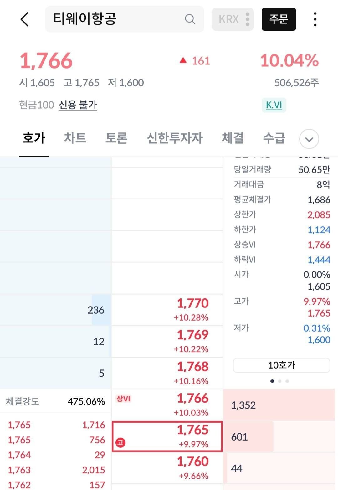 블라인드 | 주식·투자: 나의 티웨이가 드디어 빛을 보네