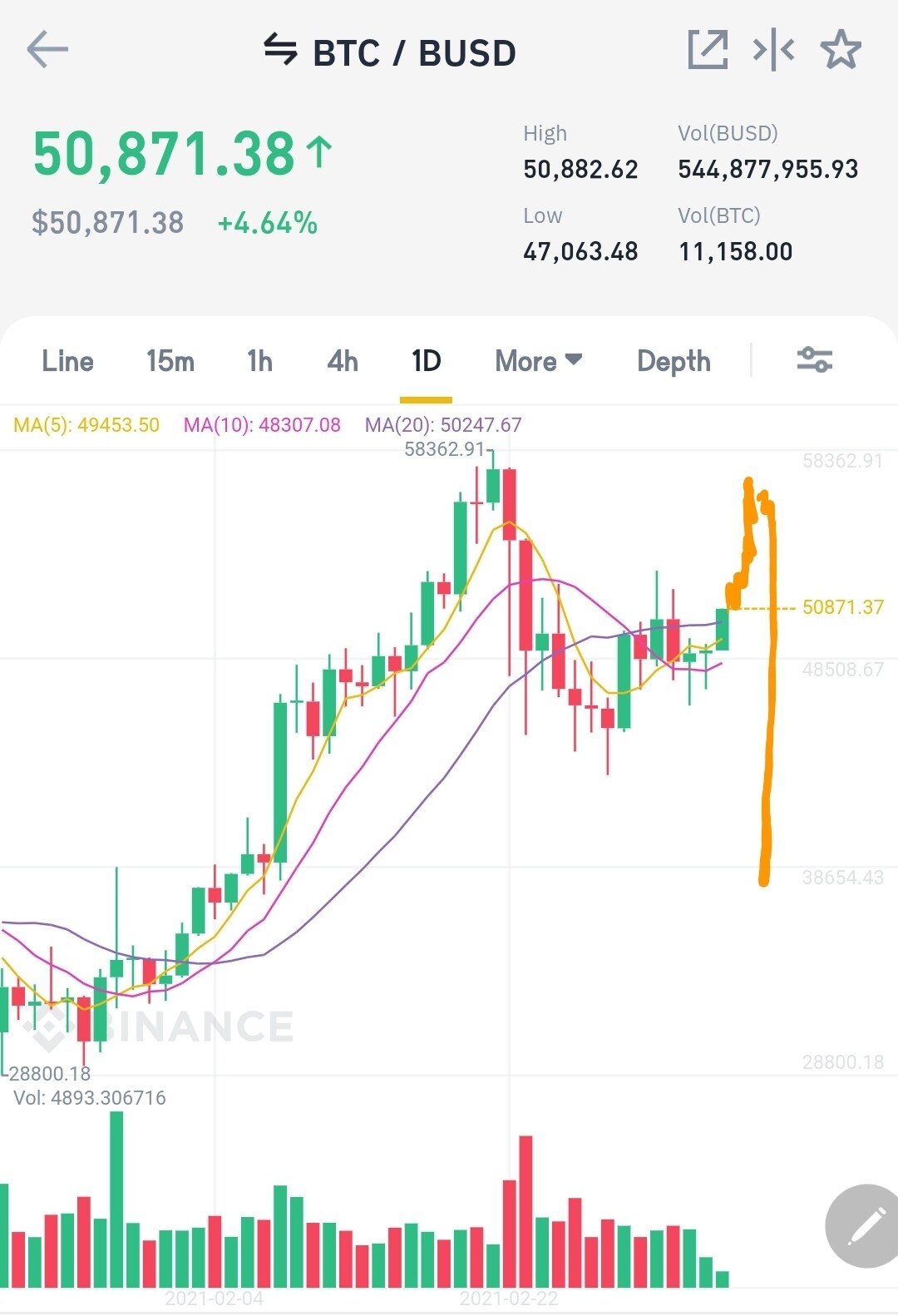 블라인드 | 암호화폐: 비트코인 담주중으로 대떡락 예상합니다