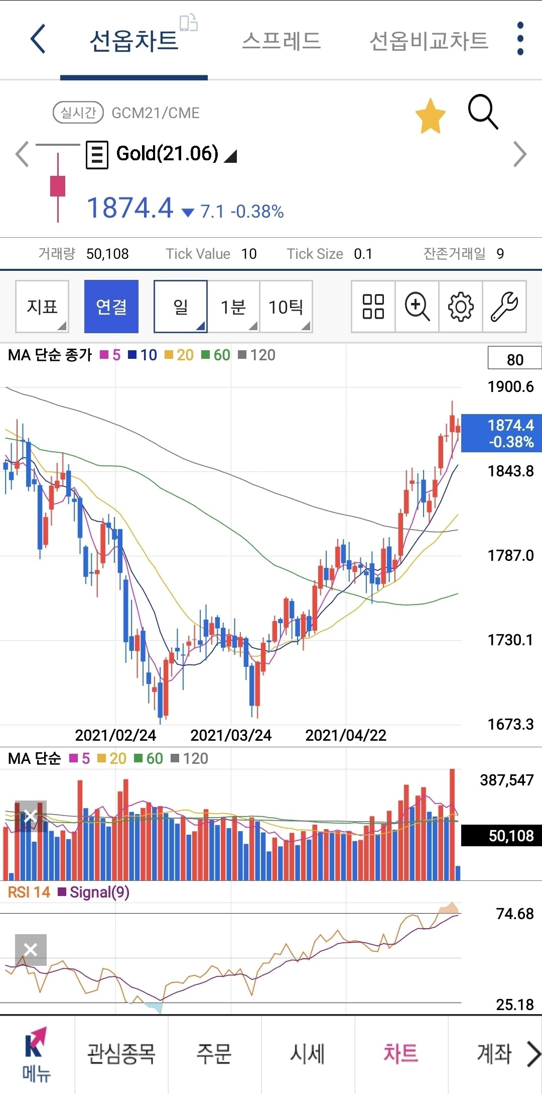 블라인드 | 암호화폐: 기관들이 돈 빼서 금에다 박는다는데