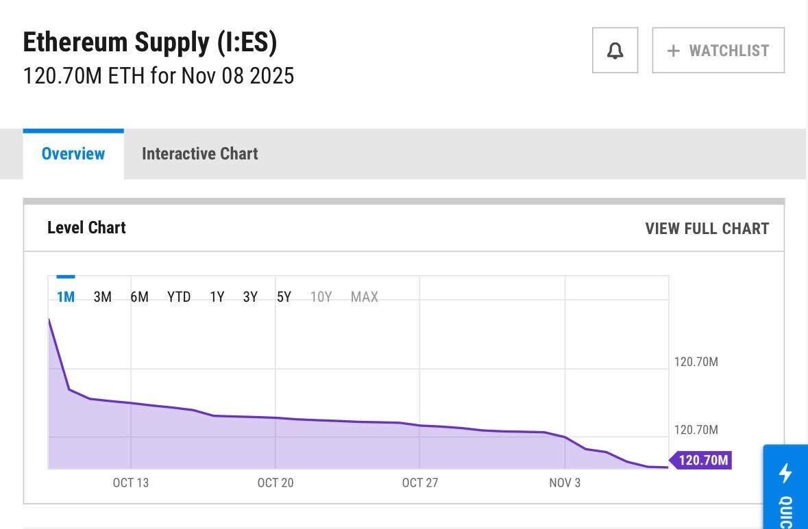 블라인드 | 암호화폐: 이더 디플레이션 자산
