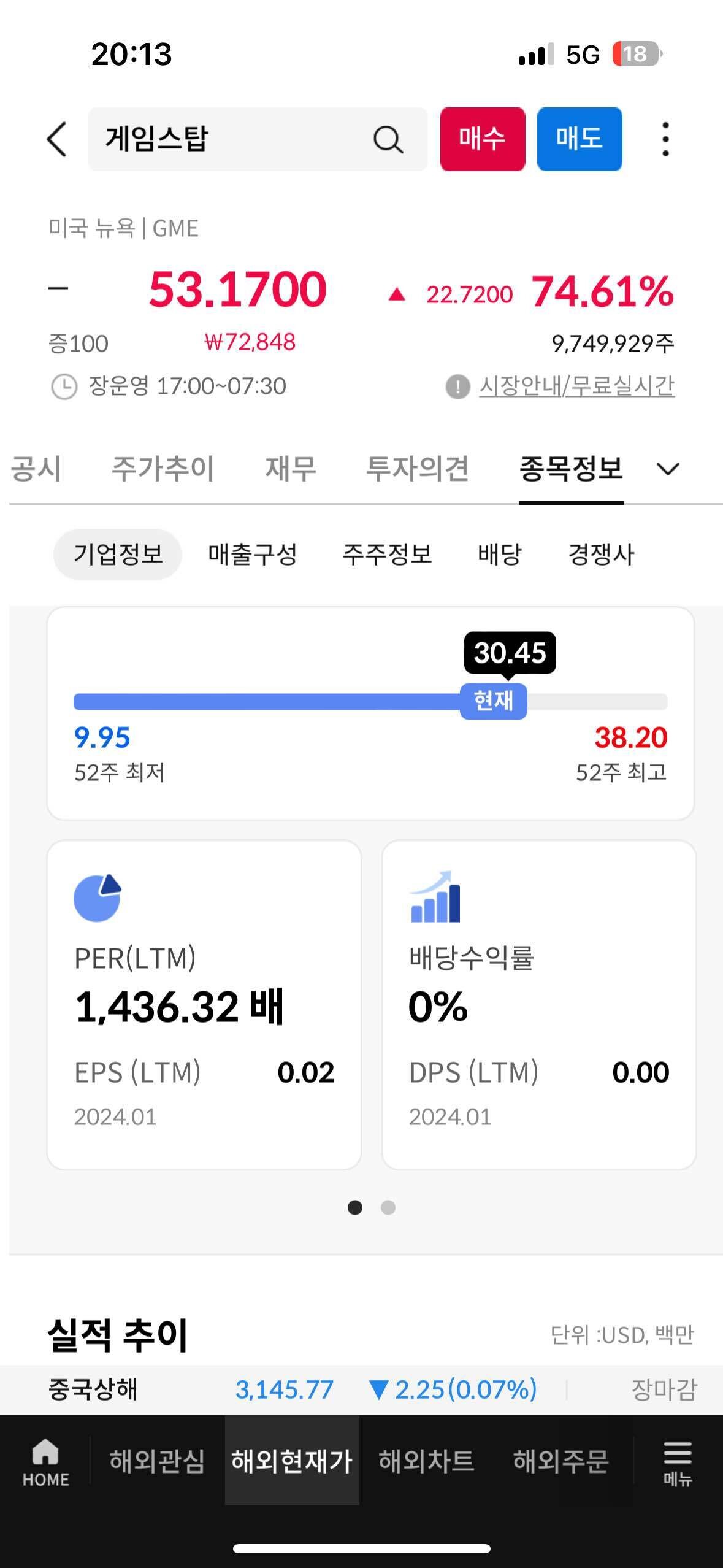 블라인드 | 주식·투자: 게임스탑 per