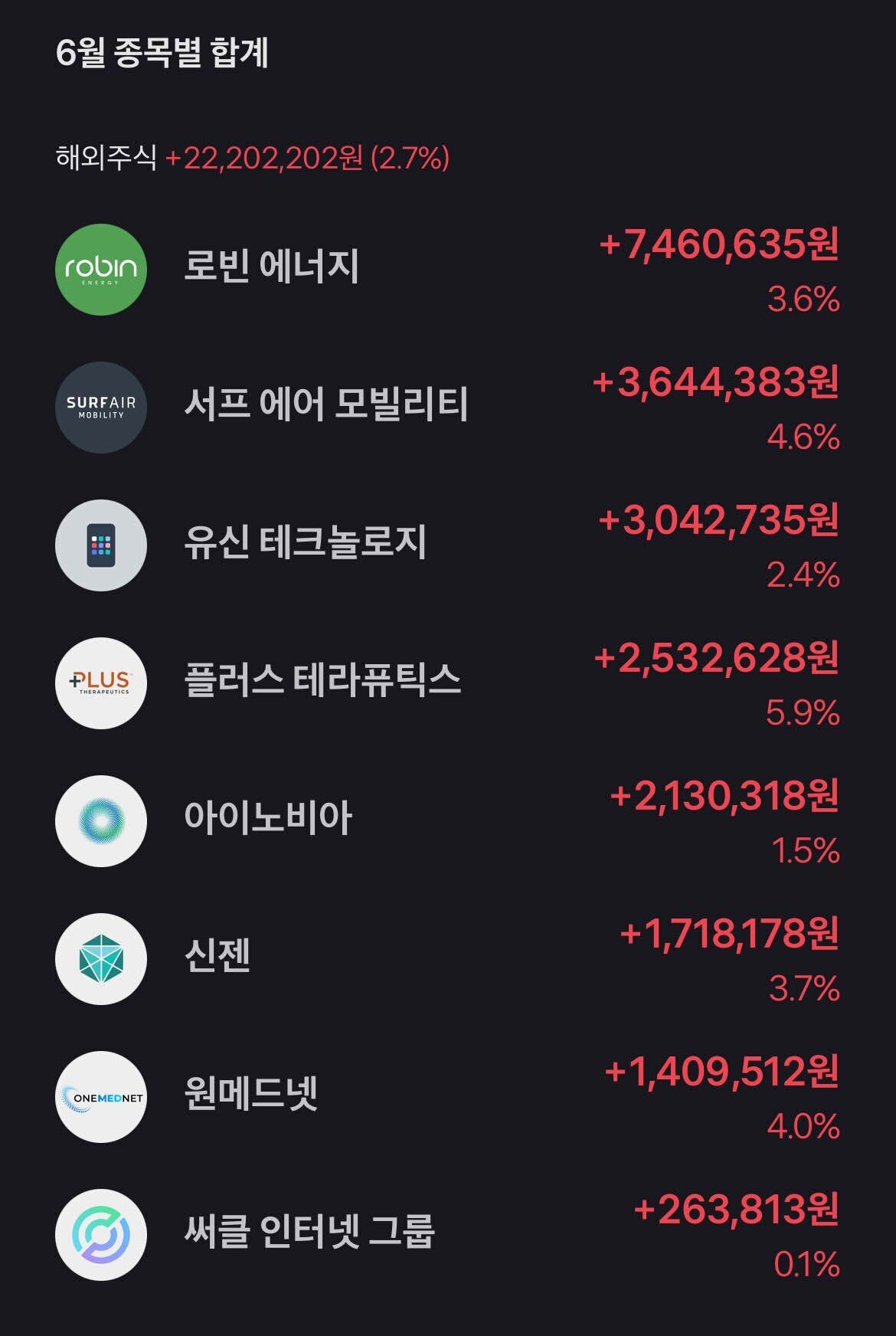 블라인드 | 주식·투자: 이번주에 스캘핑이란 걸 시도해 봤습니다