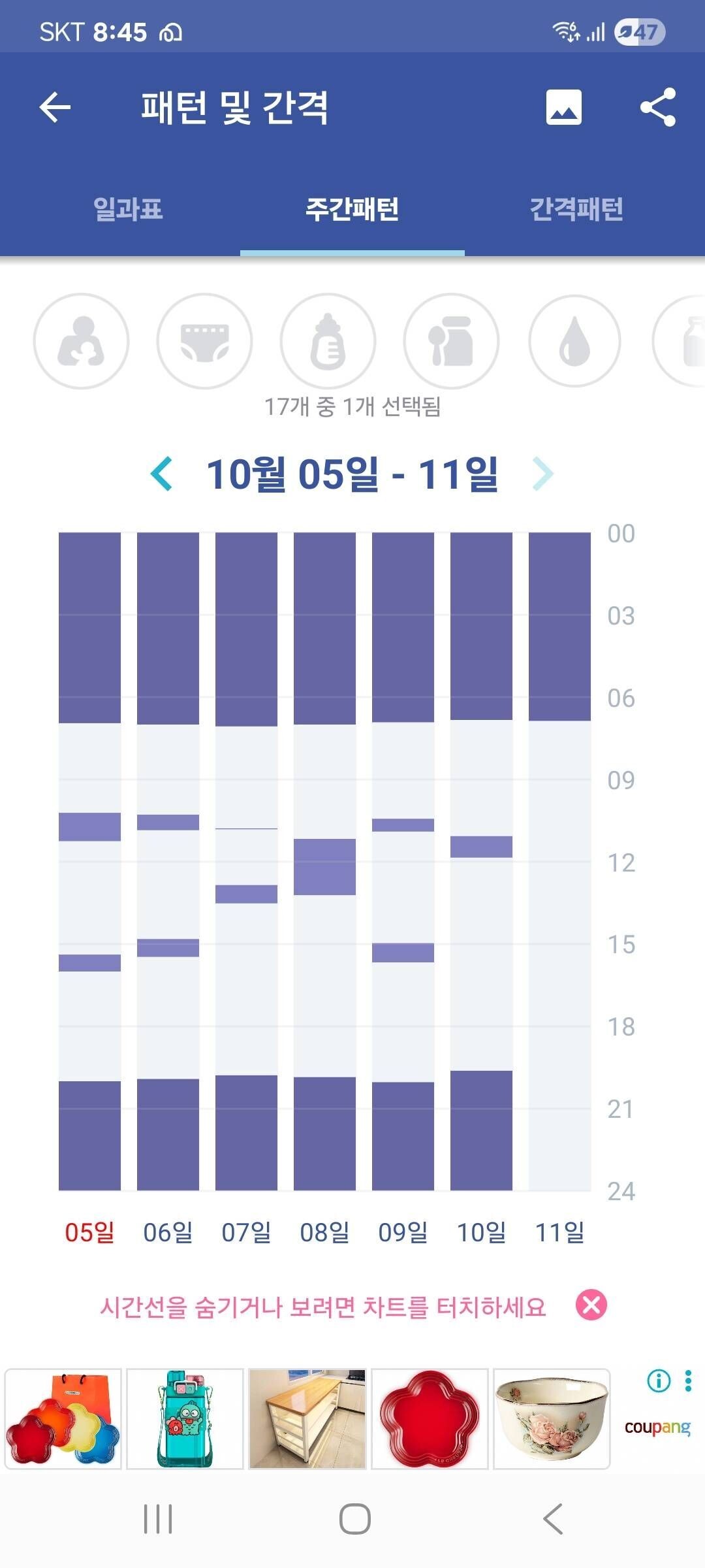 블라인드 | 육아: 낮1변환기