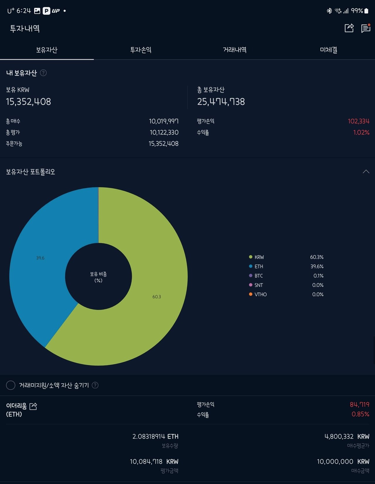 블라인드 | 암호화폐: 남은 총알 전부 이더리움