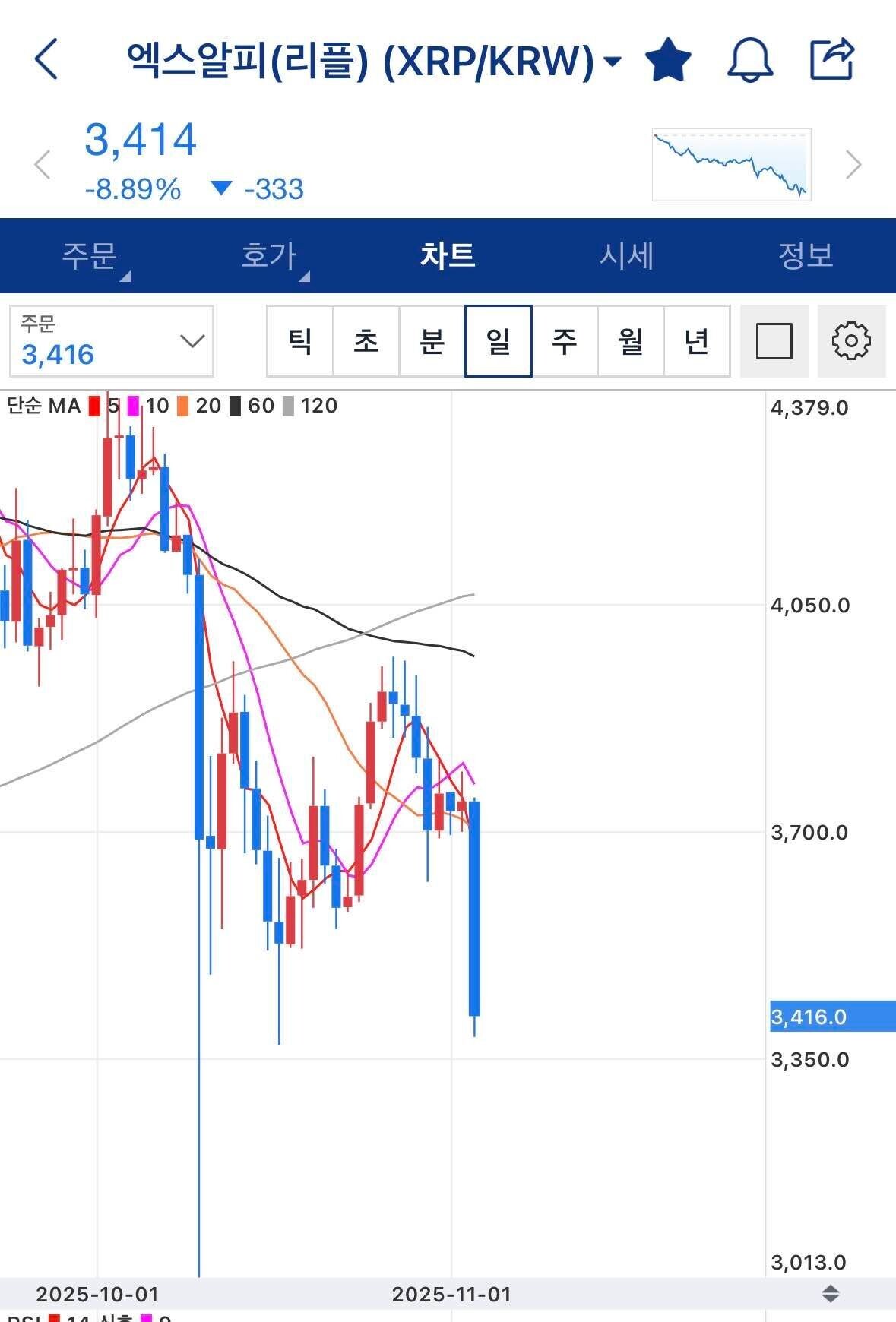 블라인드 | 암호화폐: 리플 제정신이냐 진짜