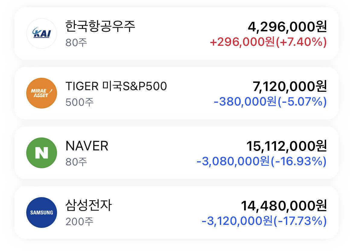 블라인드 | 주식·투자: 추매 vs 손절