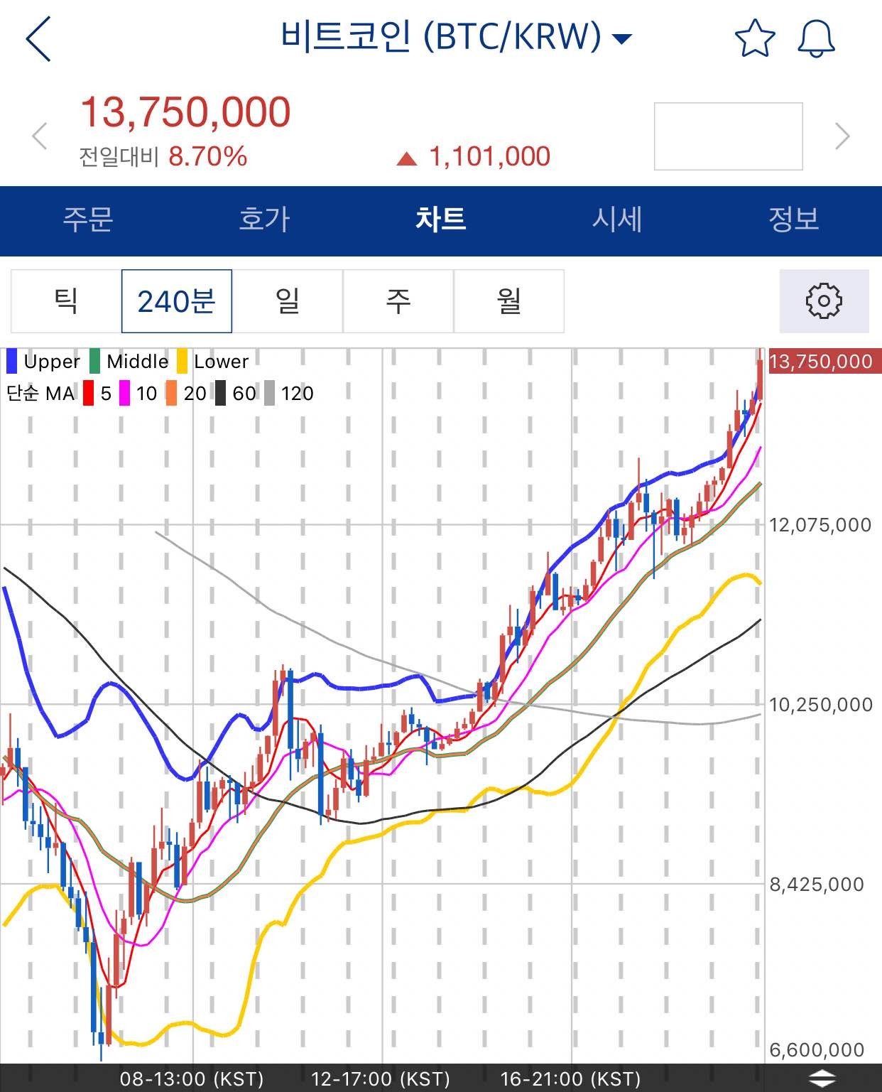 블라인드 | 암호화폐: 비트코인 수준