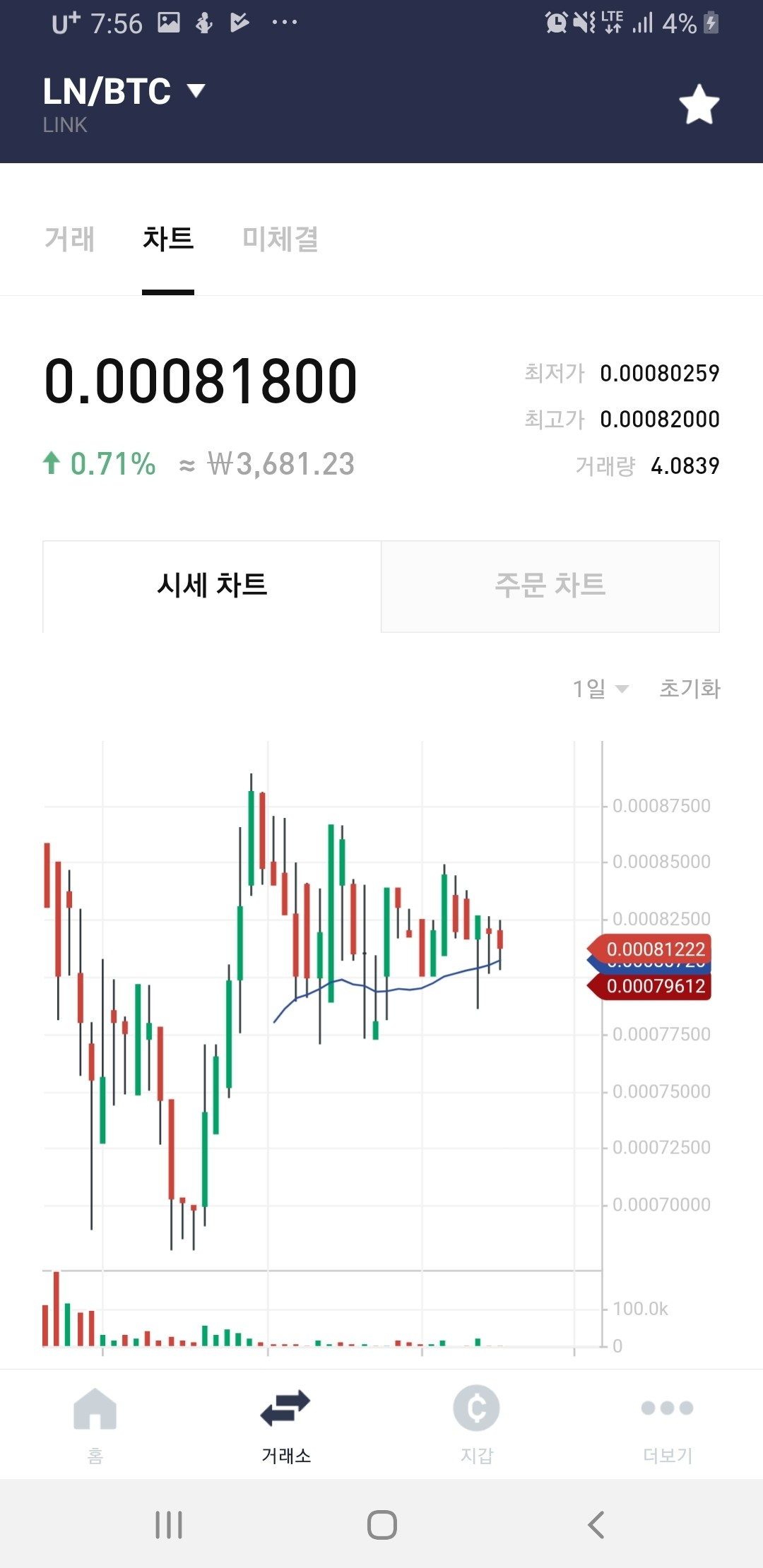 블라인드 | 암호화폐: 카카오 코인 막 난린데 ㅋㅋㅋ네이버 라인 본체인 링크는 조용...ㅋ