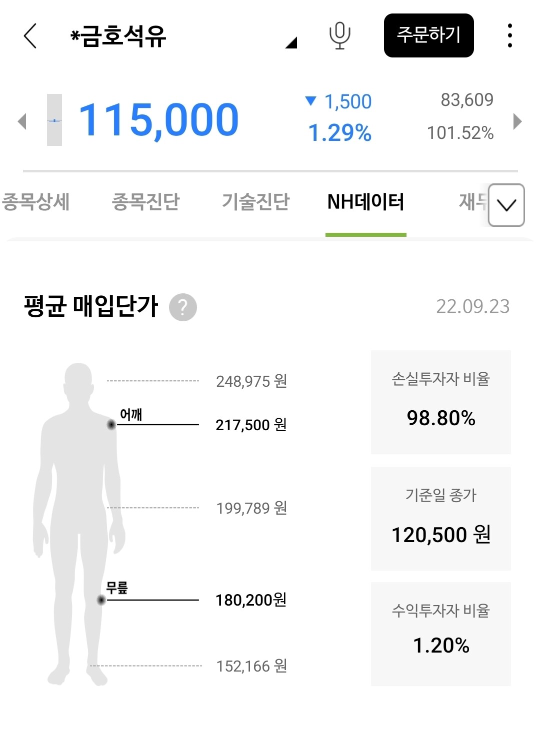 블라인드 | 주식·투자: 나무증권 개웃긴 신규기능