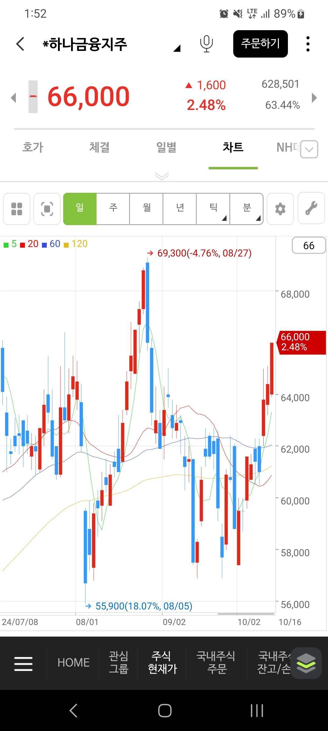 블라인드 | 주식·투자: 하나금융지주가 10만원가면 내인생좀 달라지지 않을까?