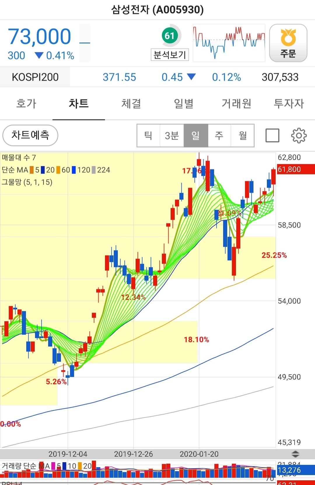 블라인드 | 주식·투자: 일단 내년3월 초 이전까지는 빼야하는거지?