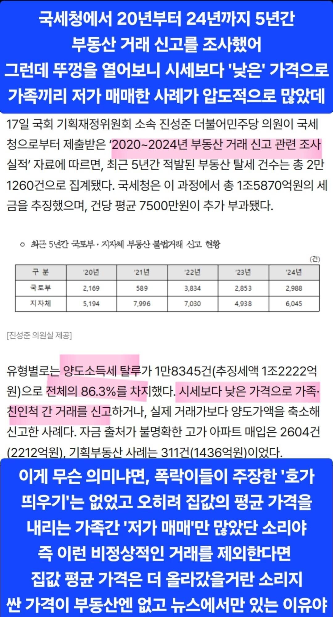블라인드 | 부동산: 신고가가 자전거래라는 폭락이 논리 반박